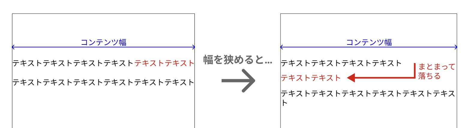 超個人的なVK Blocksのおすすめの機能